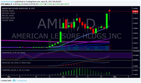 slv stock premarket